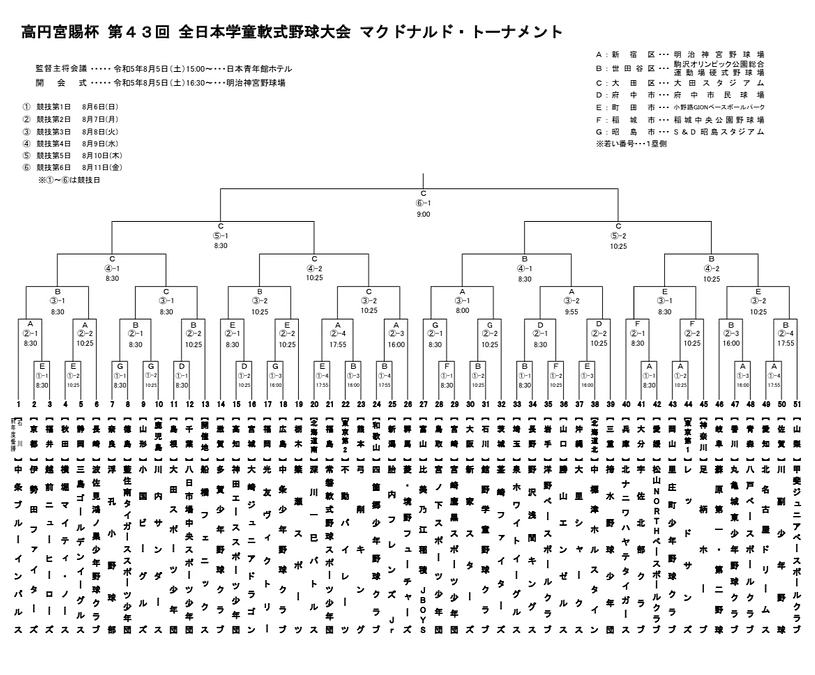 先日組み合わせが決まりました！