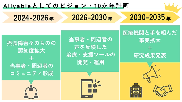 誰もが食事を楽しめる未来を｜摂食障害を正しく伝えるwebサイト制作 8枚目