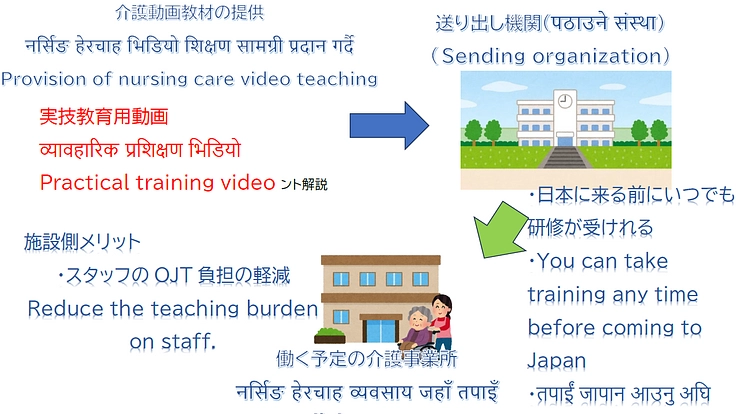 特定技能者の負担を軽くする動画教材作成したい!