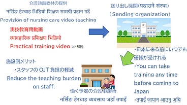 特定技能者の負担を軽くする動画教材作成したい！ のトップ画像