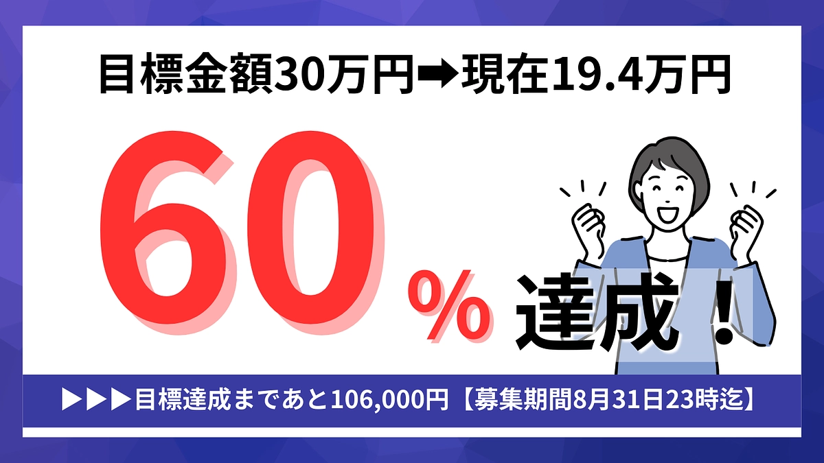 60％達成しました！ゴールに向けて引き続きご協力、ご支援をお願いいたします！