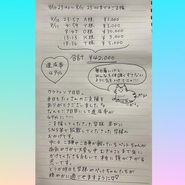 8/10 23:00〜8/11 23:00までのご支援お礼 難病FIPと診断されたむぎ