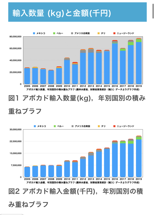 そもそも､なぜ国産品を目指すのか｡ クリーミーで美味しい東京産