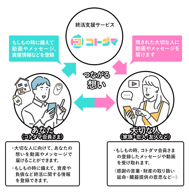 コトダマ利用イメージ