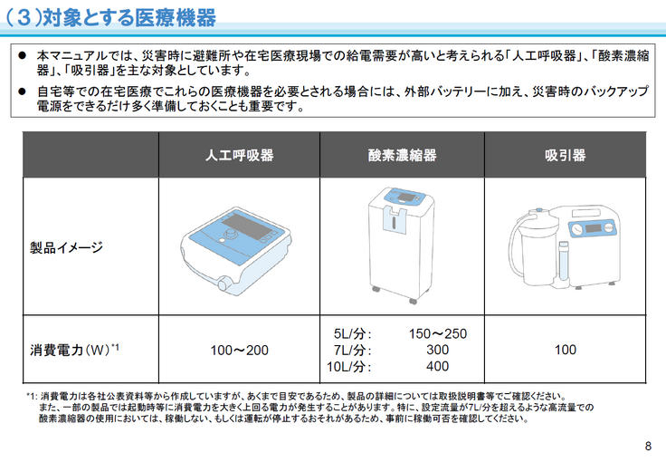 P.8　対象とする医療機器