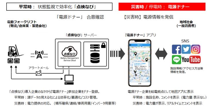 点検なび　電源ドナー