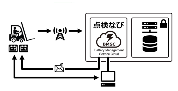 点検なび　アウトライン