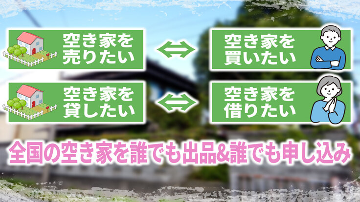 空き家問題を解決する