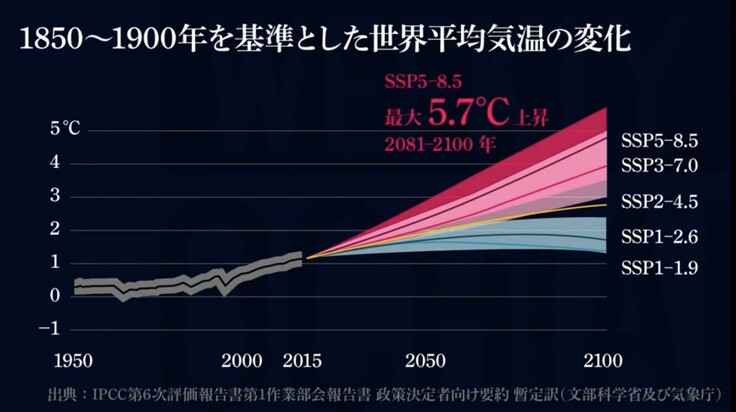 出典 IPCC第６次評価報告書第一作業部会報告書政策決定者向け要約 暫定訳（文部科学省及び気象庁）
