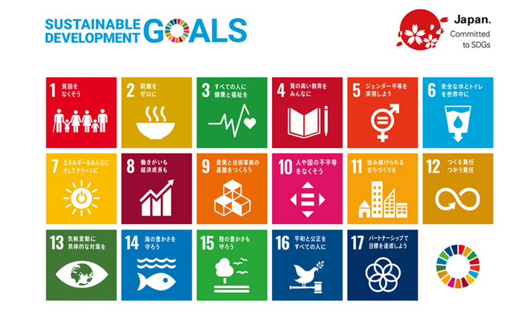 SDGs