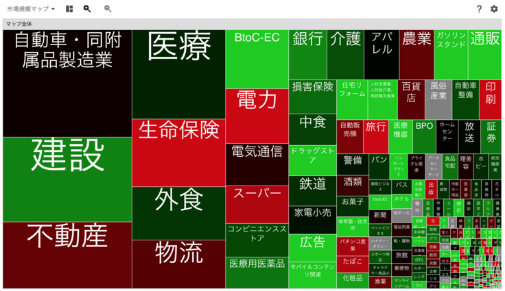市場規模マップ