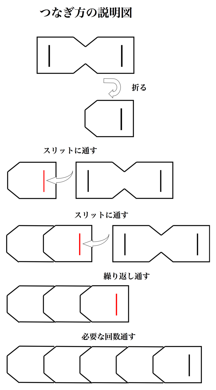 つなぎ方の説明図
