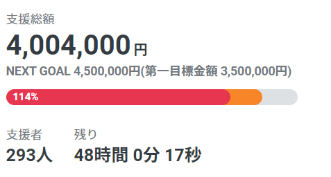 ４００万円