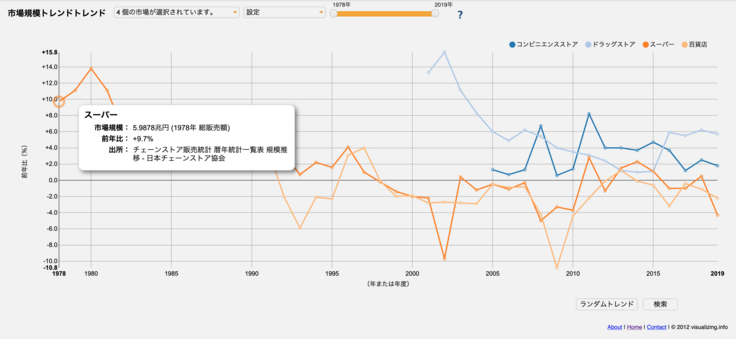市場規模トレンドトレンド