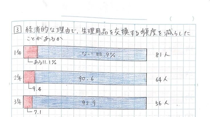 アンケート結果