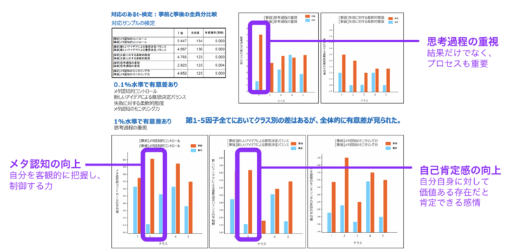 未来の教室データ