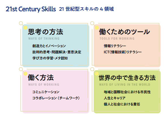 21世紀スキル