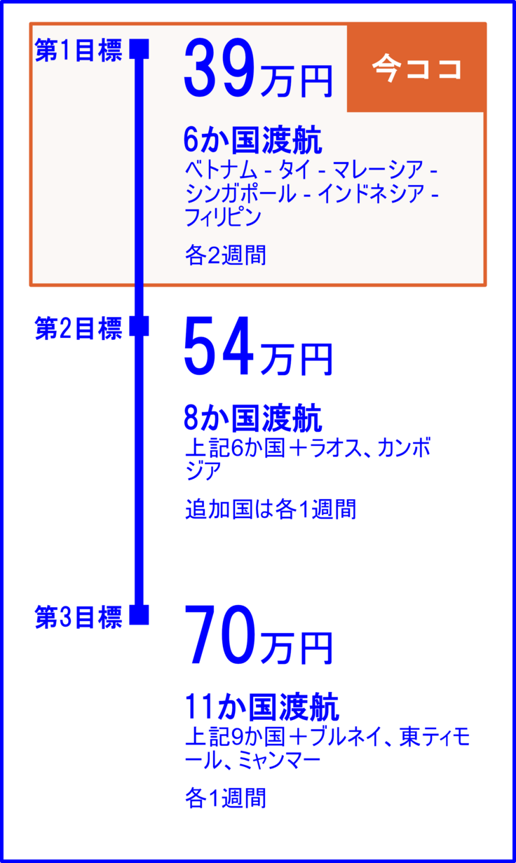 ネクストゴールのロードマップ