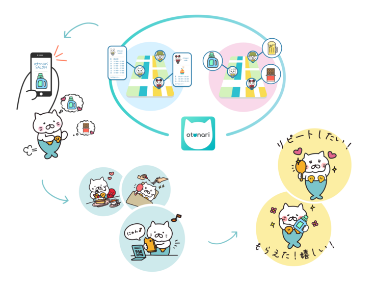 サンプル配布での集客について