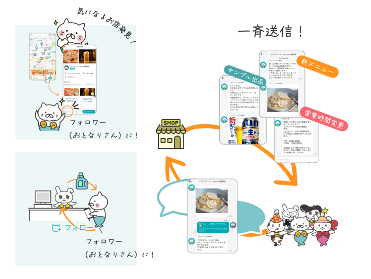 DM機能について