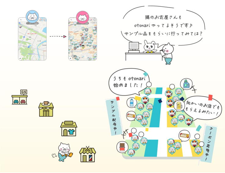 otonariを使った地域活性化