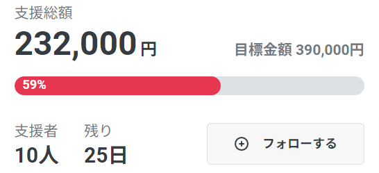 クラファン59%達成のグラフ画像