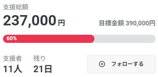 クラウドファンディング達成率60%の画像。