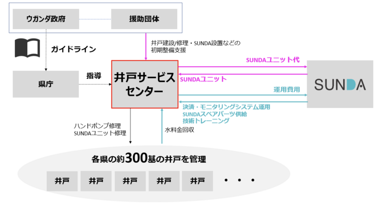 ご質問にお答えします！「SUNDAのビジネスモデルとは？マネタイズは