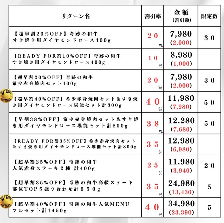 リターン早見表