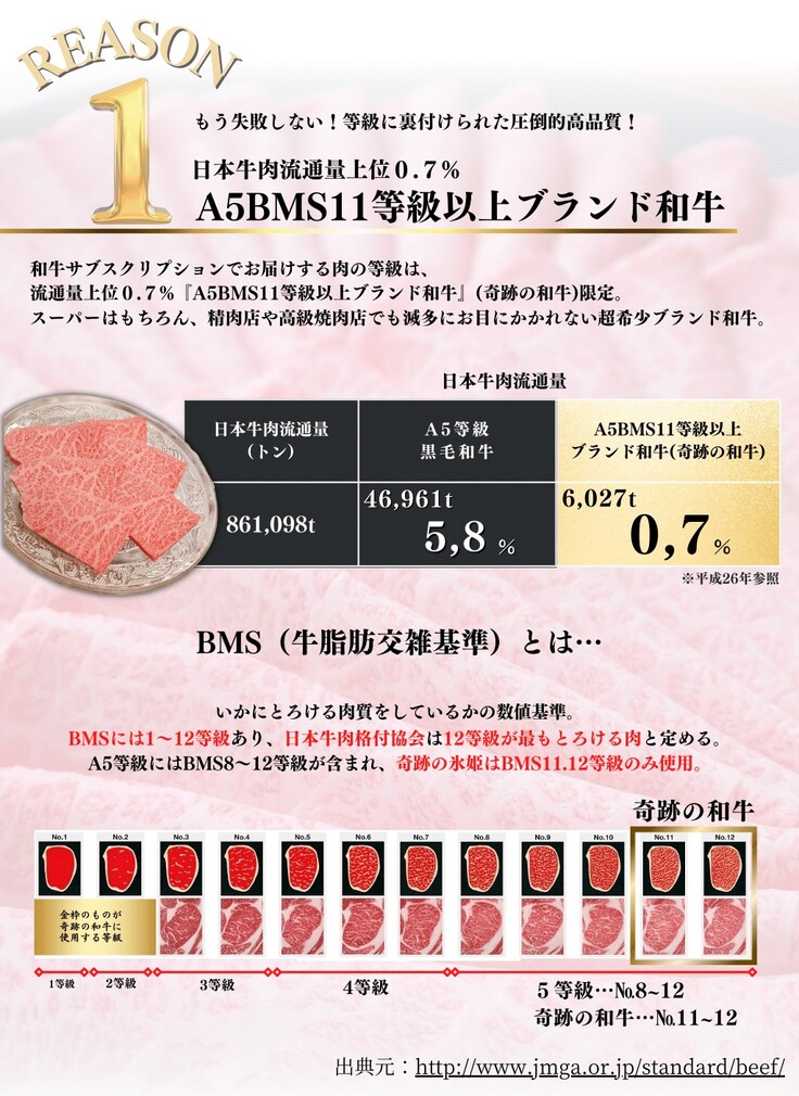 奇跡の和牛とは