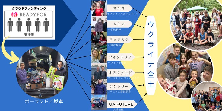 支援が届く流れ（フロー）