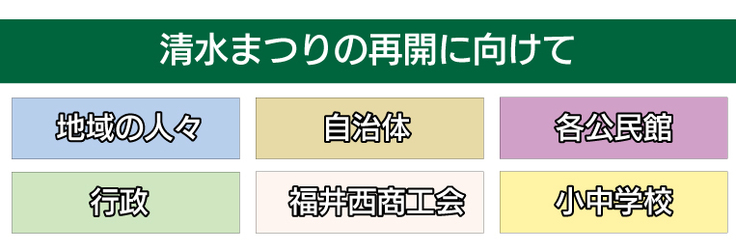 祭りの再開に向けて