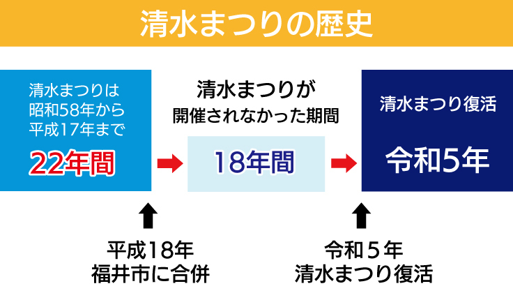 清水まつりの歴史