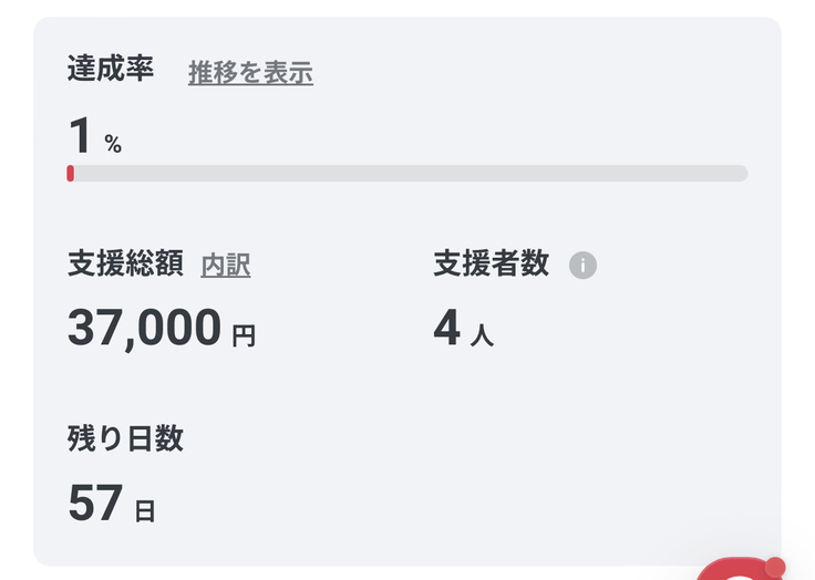 ららの支援状況