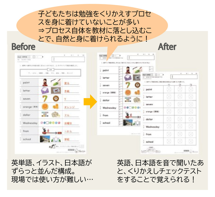 教材のBefore、After