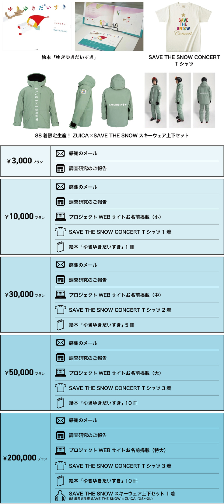 リターンについて
