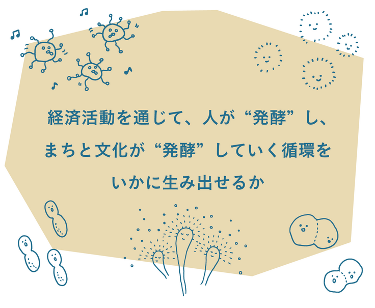 経済活動を通じて、人が“発酵”し、 まちと文化が“発酵”していく循環を いかに生み出せるか