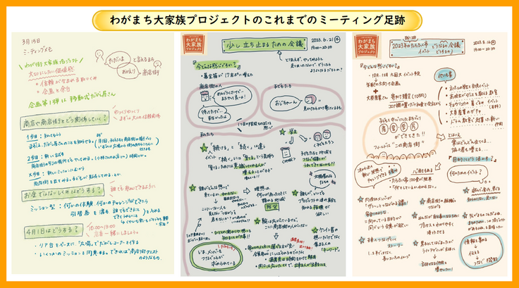 わがまち大家族プロジェクトMTG足跡