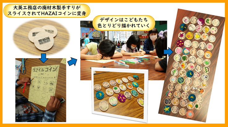 こども通貨製作