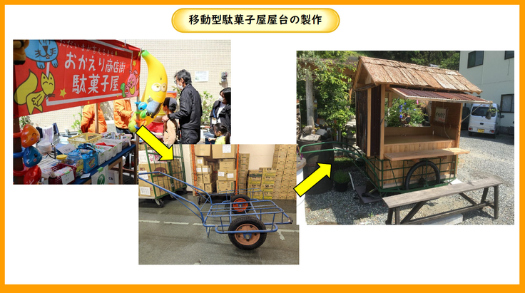 移動型駄菓子屋屋台製作