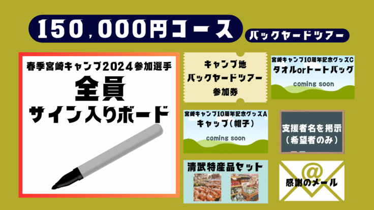 活動報告② 新たなコースを追加いたしました！ 【キャンプ地