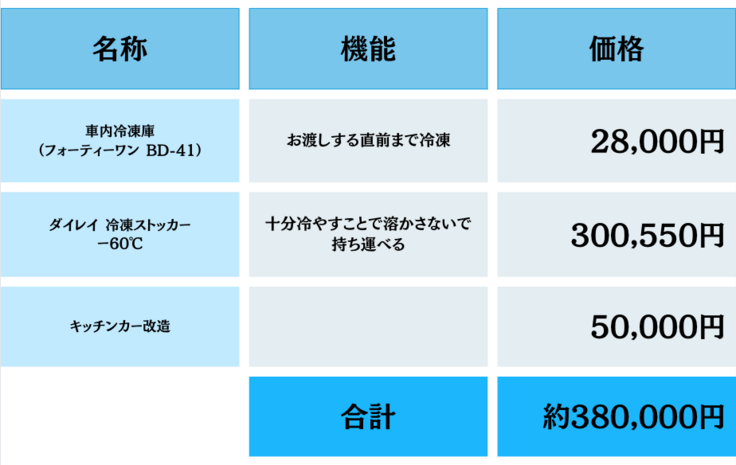 スクリーンショット 2023-12-10 0.34.26.png