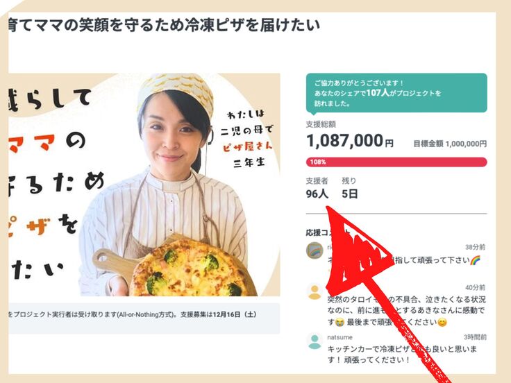 もう少しで支援者数100人に到達します！ 家事を減らして子育てママの