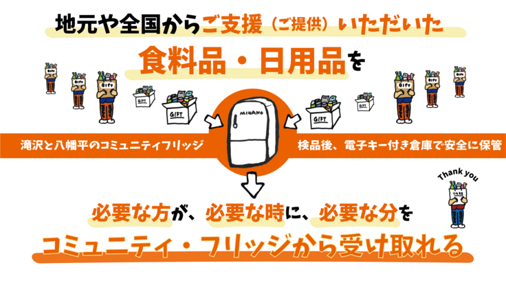 コミュニティフリッジ説明