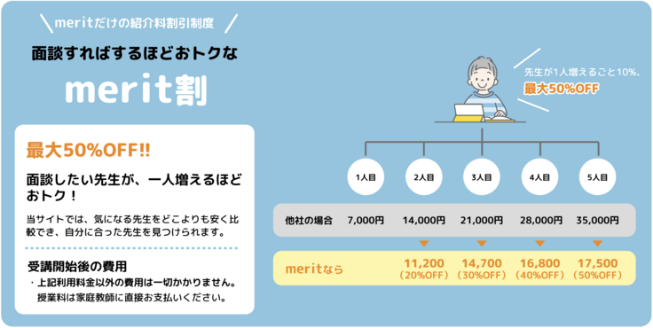 merit割