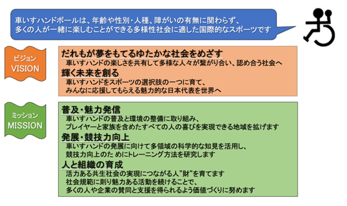 （一社）日本車椅子ハンドボール連盟のミッションとビジョン