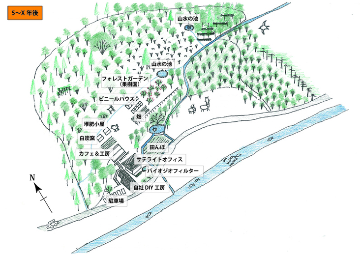 購入予定地（5〜X年後の姿）