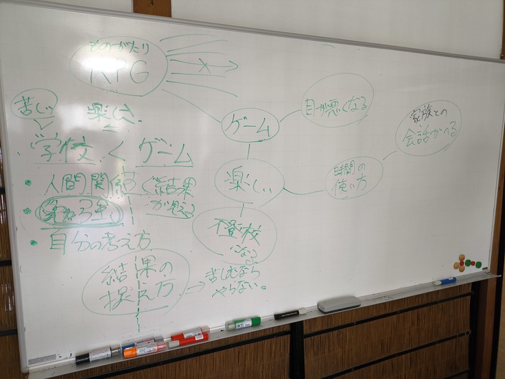 話したいことをみんなで話し合う。