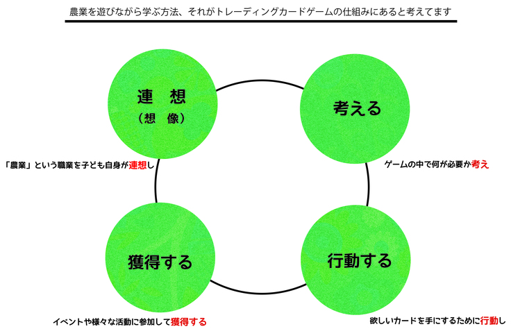 トレーディングカードゲームでできること
