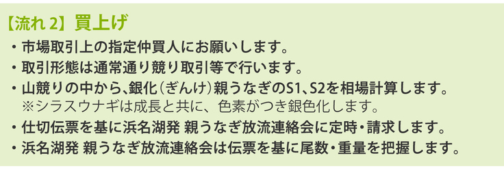 【流れ2】買上げ